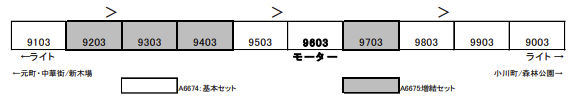 MICROACE マイクロエース A6674 A6675 東武9000型　リニューアル車　ロゴマーク付