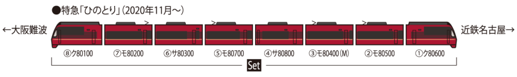 TOMIX トミックス 98786 近畿日本鉄道 80000系(ひのとり・8両編成)セット