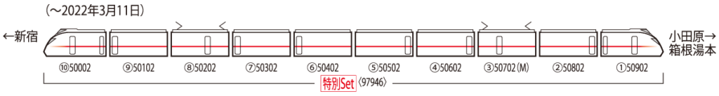 TOMIX トミックス 97946 特別企画品 小田急ロマンスカー50000形VSE(VSE Last Run)セット