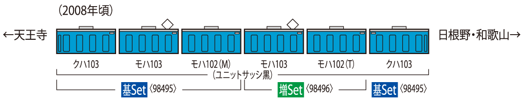 TOMIX トミックス 98495 JR 103系通勤電車(JR西日本仕様・黒サッシ・スカイブルー)基本セット