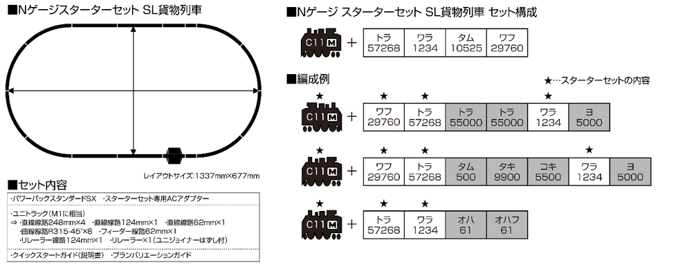 KATO カトー 10-012 スターターセット SL貨物列車
