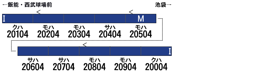 GREENMAX グリーンマックス gm-50722 西武20000系（20104編成・三代目L-train・2022年シーズン仕様）10両編成セット（動力付き）