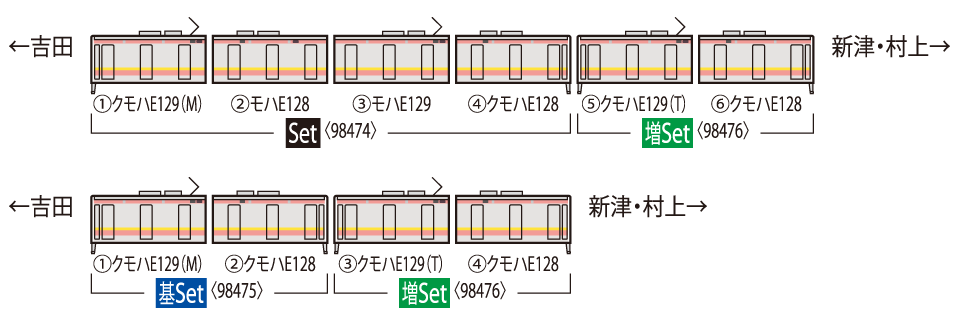 TOMIX トミックス 98476 JR E129-100系電車増結セット