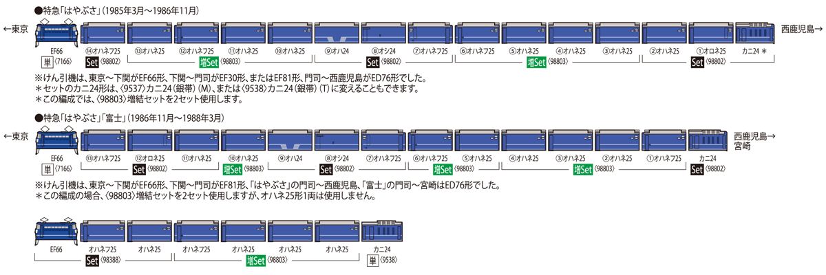 TOMIX】24系25形100番代 寝台特急はやぶさ 2022年12月発売 | モケイテツ