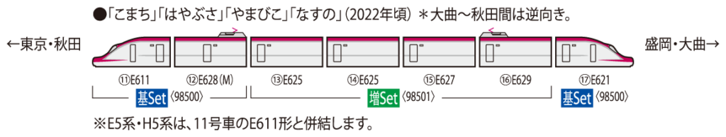 TOMIX トミックス 98500 JR E6系秋田新幹線(こまち)基本セット