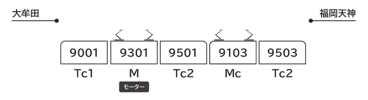 ポポンデッタ 6057 西日本鉄道9000形5両セット