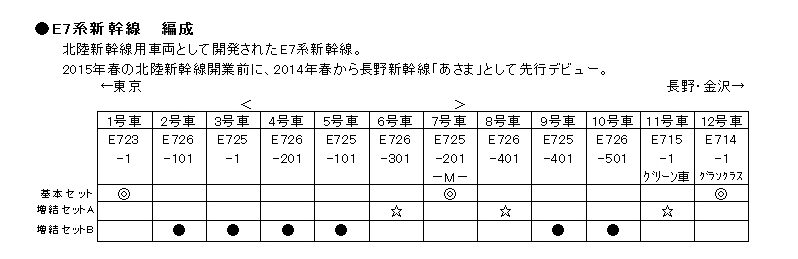 KATO カトー 10-1221 10-1222 10-1223 E7系北陸新幹線