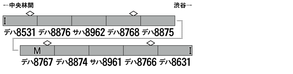 GREENMAX グリーンマックス gm-50726 東急電鉄8500系（ありがとう8631編成）10両編成セット（動力付き）
