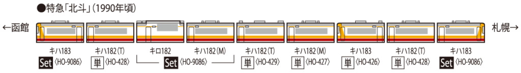 TOMIX トミックス HO-9086 JR キハ183-500系特急ディーゼルカー(キハ183-1500)セット