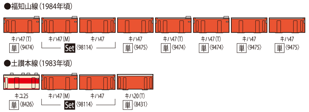 TOMIX トミックス 98114 国鉄 キハ47-0形ディーゼルカーセット