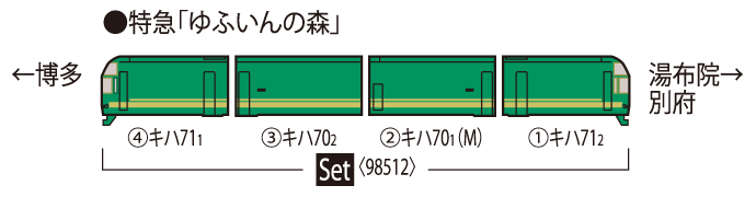 TOMIX トミックス 98512 JR キハ70・71形ディーゼルカー(ゆふいんの森I世・更新後)セット