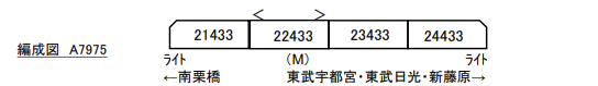 MICORACE マイクロエース A7975 東武20400型（20430番台） 4両セット