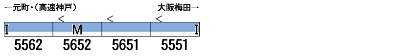 GREENMAX グリーンマックス 31687 阪神5550系（“たいせつ”がギュッと。マーク付き）4両編成セット（動力付き）
