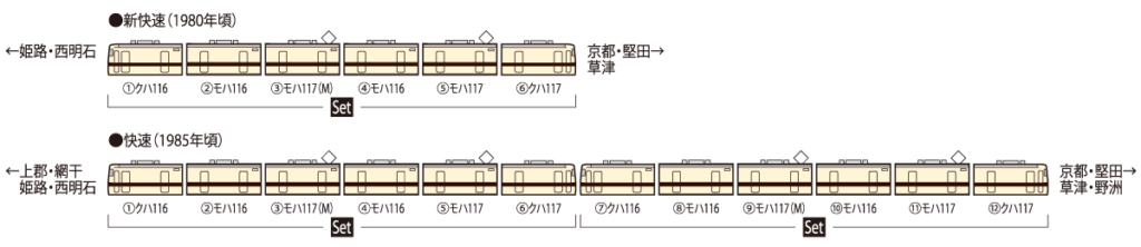 TOMIX トミックス 98818 国鉄 117-0系近郊電車(新快速)セット