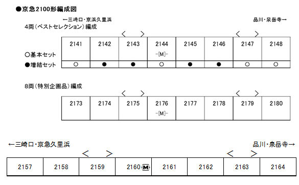 KATO カトー 10-1815 京急2100形 基本セット(4両)