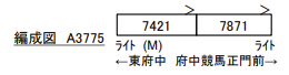 MICROACE マイクロエース A3775 京王7000系 新塗装 VVVF 競馬場線 2両セット