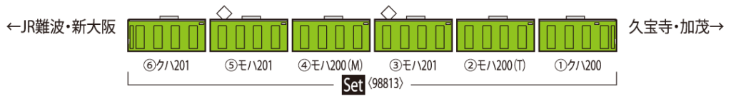 TOMIX トミックス 98813 JR 201系通勤電車(JR西日本30N更新車・ウグイス)セット