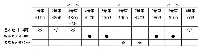 KATO カトー 10-1831 東急電鉄 5050系 4000番台