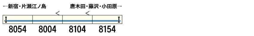GREENMAX グリーンマックス 50737 小田急8000形（小田急百貨店開店40周年記念電車）増結4両編成セット(動力無し)