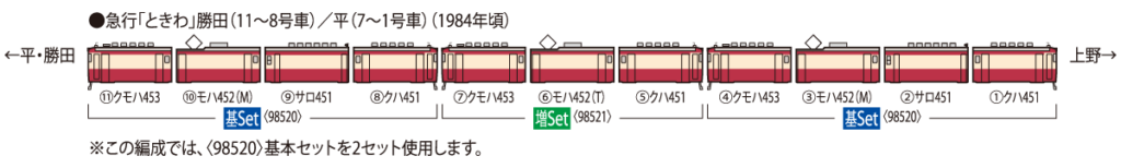 TOMIX トミックス 98520 国鉄 453系急行電車(ときわ)基本セット