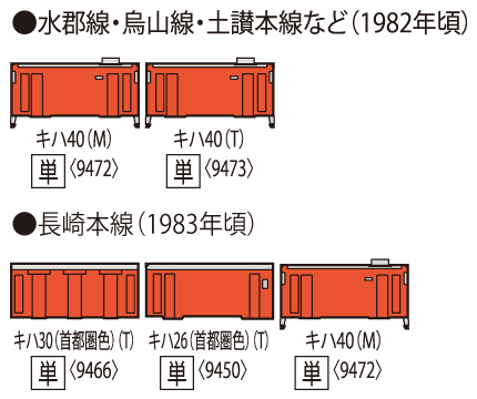 TOMIX トミックス 9472 国鉄ディーゼルカー キハ40-2000形(M)