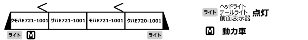 MICROACE マイクロエース E721系1000番代4両セット【A7497】