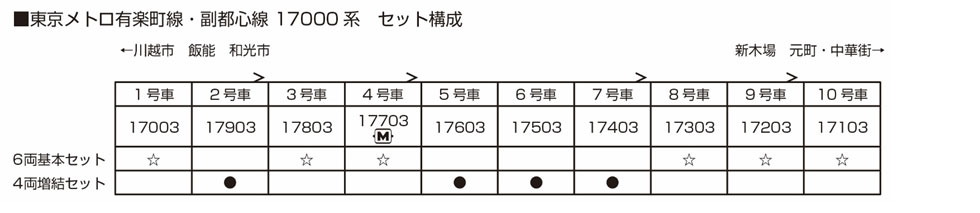 KATO カトー 10-1758 東京メトロ 有楽町線・副都心線 17000系 6両基本セット