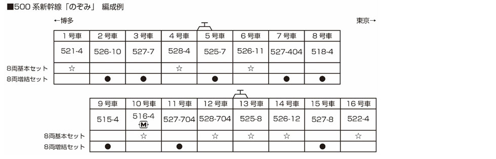 KATO カトー 10-1794 500系 新幹線「のぞみ」 8両基本セット