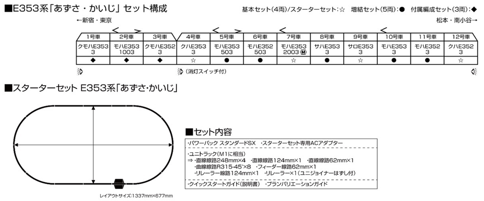 KATO カトー 10-028 スターターセット E353系「あずさ・かいじ」