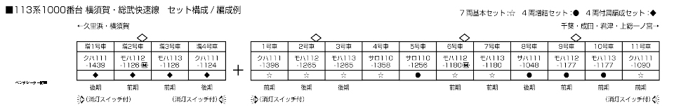 KATO カトー 10-1801	113系 1000番台 横須賀・総武快速線 7両基本セット