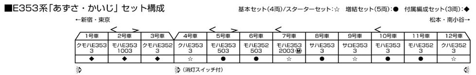 KATO カトー 10-1834 E353系「あずさ・かいじ」 基本セット(4両)