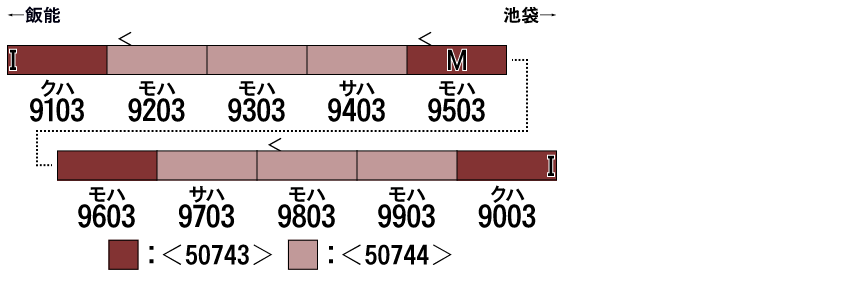 GREENMAX グリーンマックス 50743 西武9000系 幸運の赤い電車（RED LUCKY TRAIN・ヘッドマーク無し） 基本4両編成セット(動力付き)