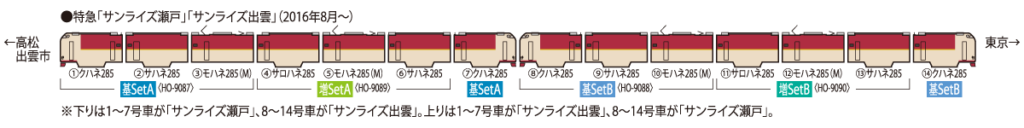 TOMIX トミックス HO-9087 JR 285系特急寝台電車(サンライズエクスプレス)基本セットA