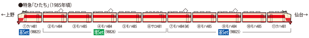 TOMIX トミックス 98825 国鉄 485系特急電車(ひたち)基本セット