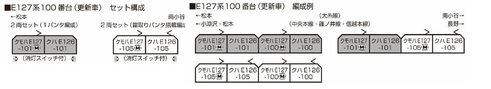 KATO カトー 10-1811 E127系100番台(更新車) 2両セット