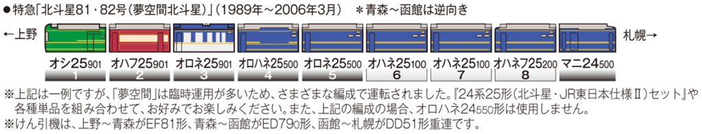 TOMIX トミックス 92792 JR 24系25形特急寝台客車（夢空間北斗星）セット