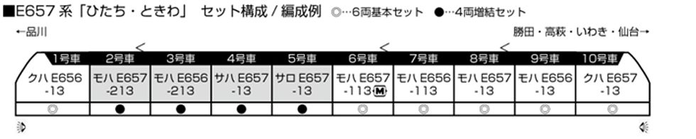 KATO カトー 10-1639 E657系「ひたち・ときわ」6両基本セット