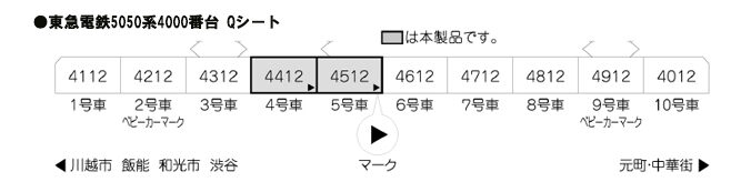 KATO カトー 10-958 東急電鉄 5050系 4000番台 Qシート車 2両セット (ホビーセンターカトー製品)