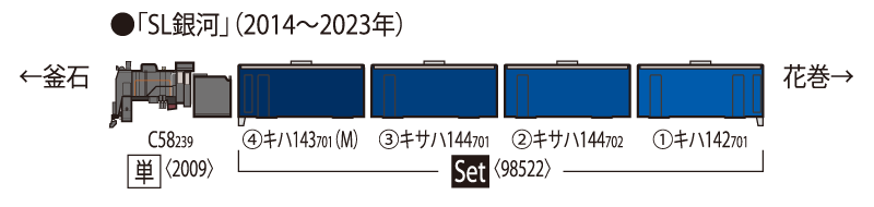 TOMIX トミックス 2009 JR C58形蒸気機関車(239号機)