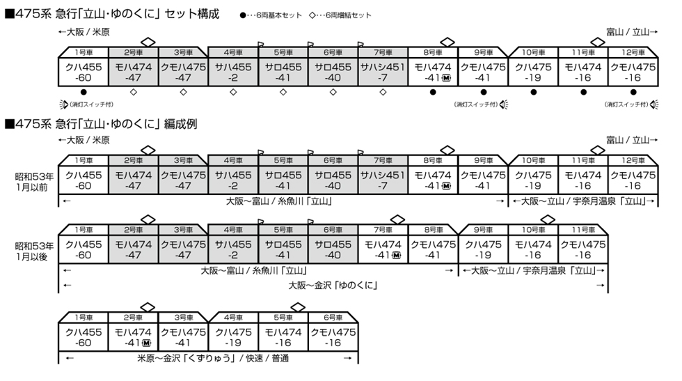 KATO カトー 10-1634	475系 急行「立山・ゆのくに」 6両基本セット