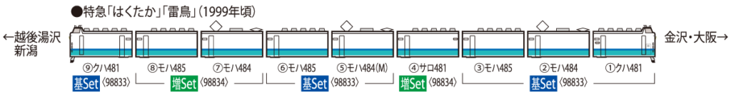 TOMIX トミックス 98833 JR 485系特急電車(上沼垂運転区・T5編成・はくたか)基本セット