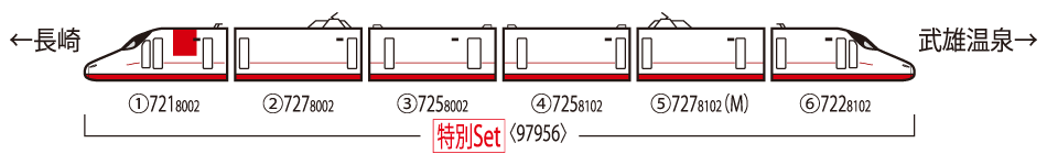 TOMIX トミックス 97956 特別企画品 西九州新幹線N700S-8000系(一日限りの「HAPPY BIRTHDAY!」西九州新幹線かもめ)セット