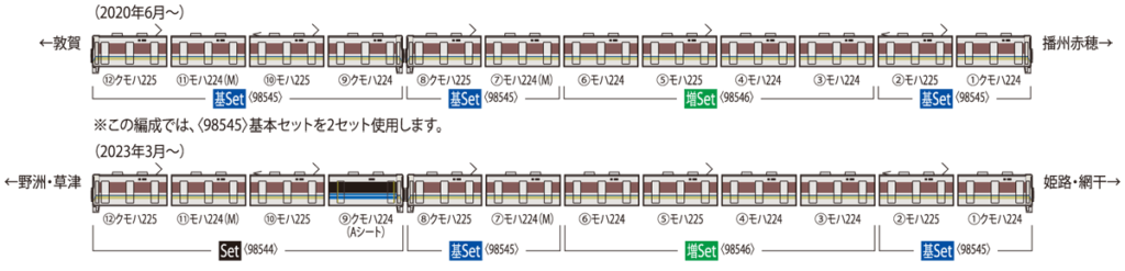 TOMIX トミックス 98545 JR 225-100系近郊電車基本セット