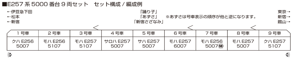 KATO カトー 10-1883 E257系 5000番台 9両セット