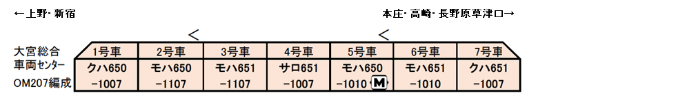 KATO カトー 10-959 651系1000番台タイプ 「スワローあかぎ・草津」 7両セット(ホビーセンターカトー製品)