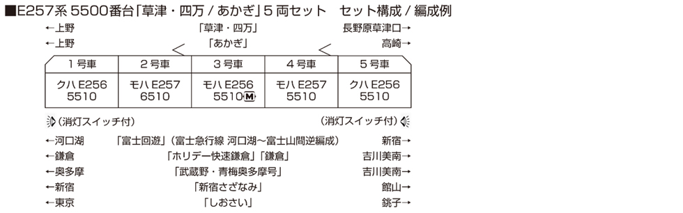 KATO カトー 10-1884 E257系 5500番台 「草津・四万:あかぎ」