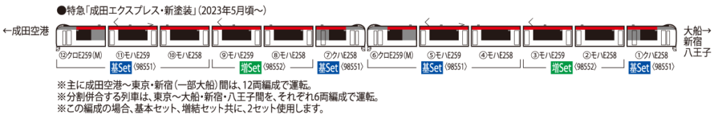TOMIX トミックス 98551 JR E259系特急電車(成田エクスプレス・新塗装)基本セット