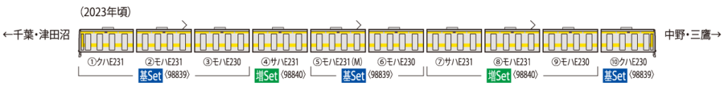 TOMIX トミックス 98839 JR E231-500系通勤電車(中央・総武線各駅停車・更新車)基本セット