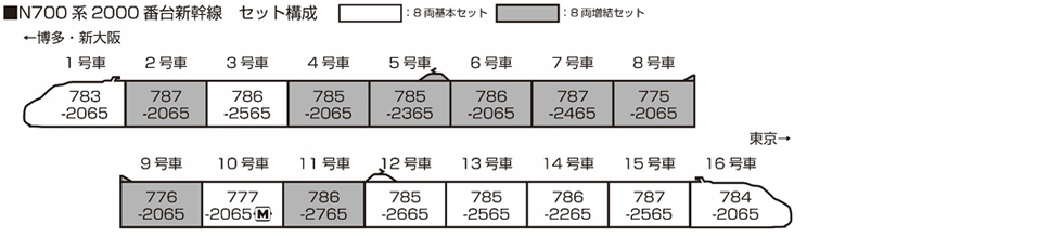 KATO カトー 10-1817	N700系2000番台新幹線 8両基本セット