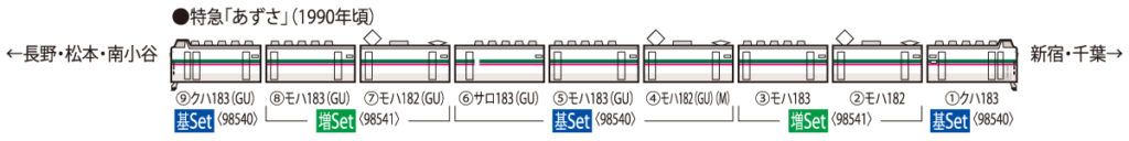TOMIX 98540 JR 183-1000系特急電車(グレードアップあずさ)基本セット